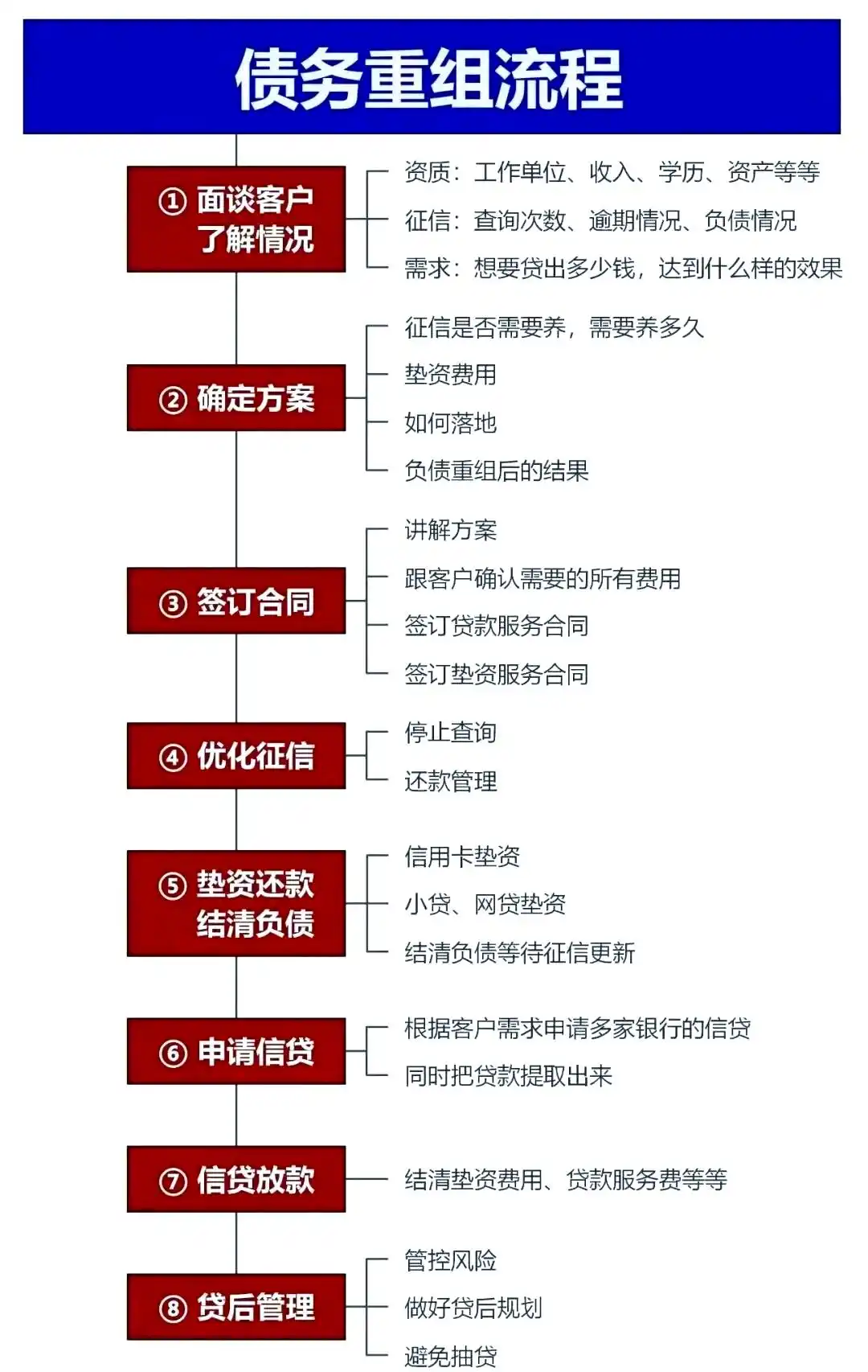 在夹江，中小企业也可以债务重组吗？
